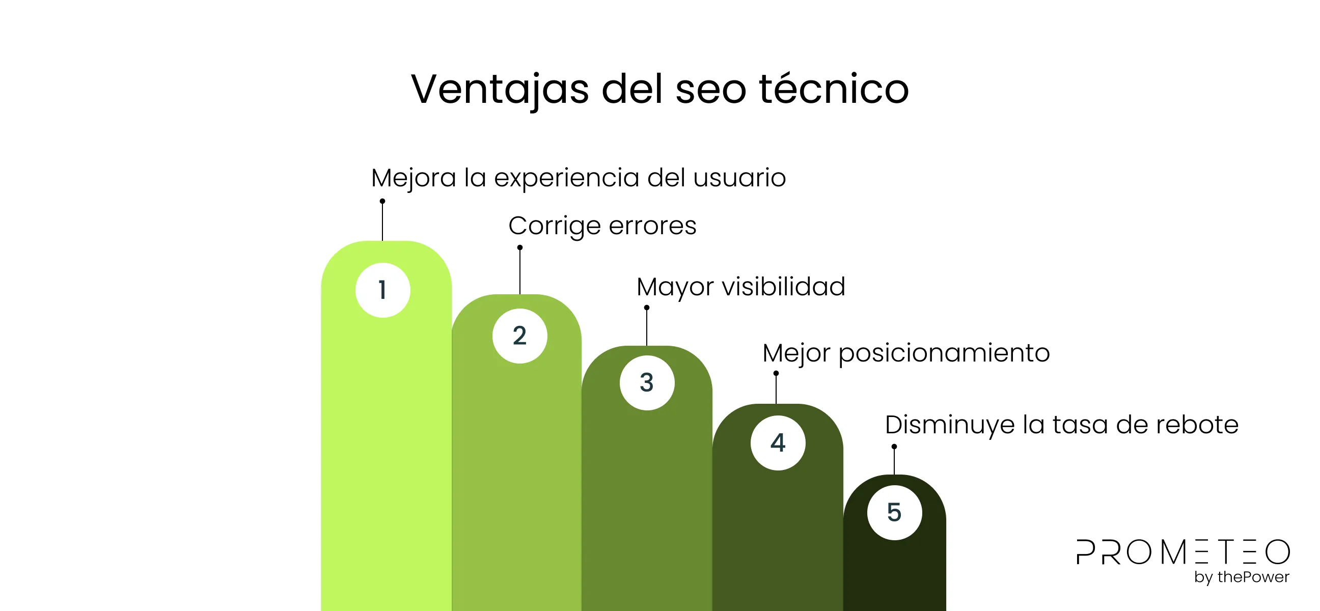 Ventajas del seo técnico