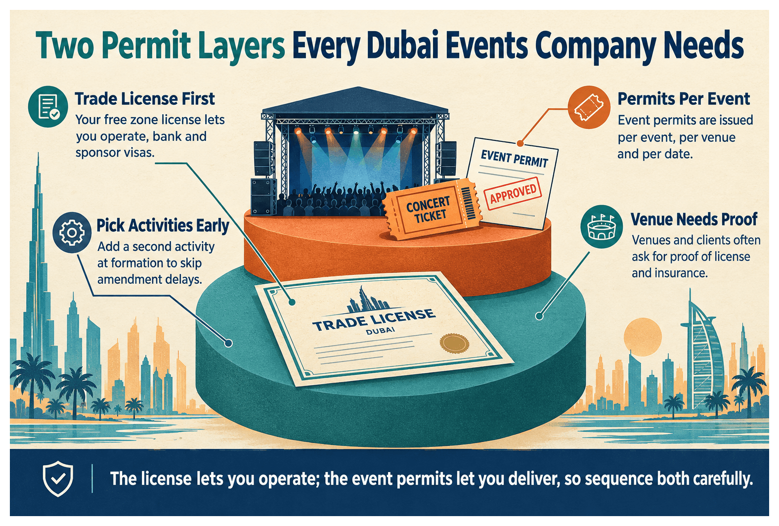 Infographic: What Permits Are Required for an Events Company in Dubai