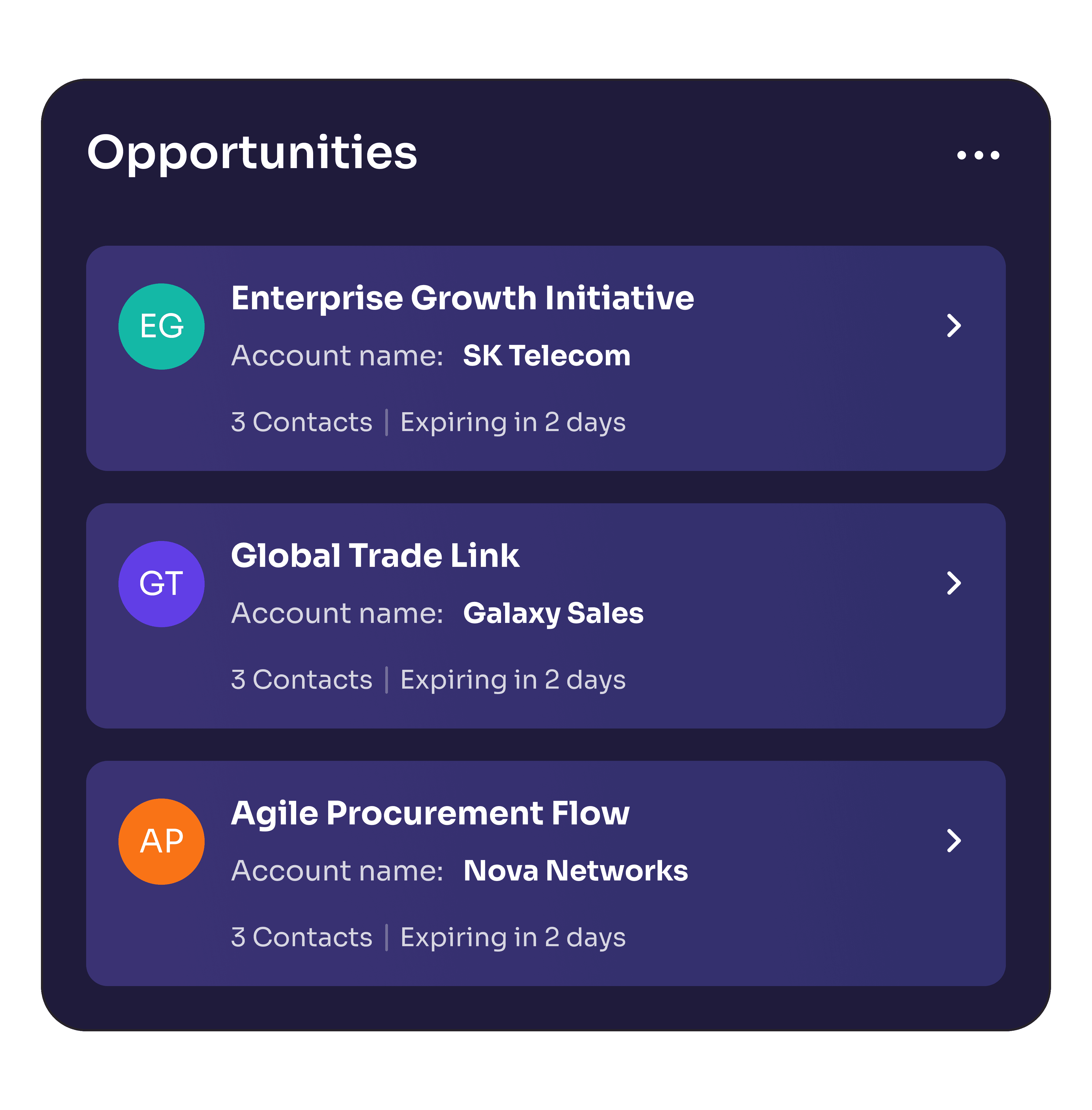 Sales dashboard showing lead opportunities with account names, contact count, and expiry timelines