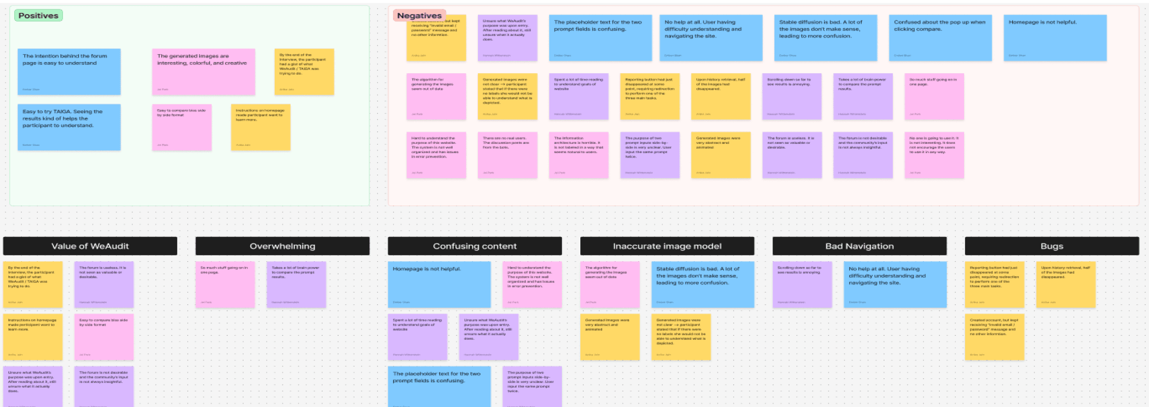 Snippet of affinity clustering done on FigJam