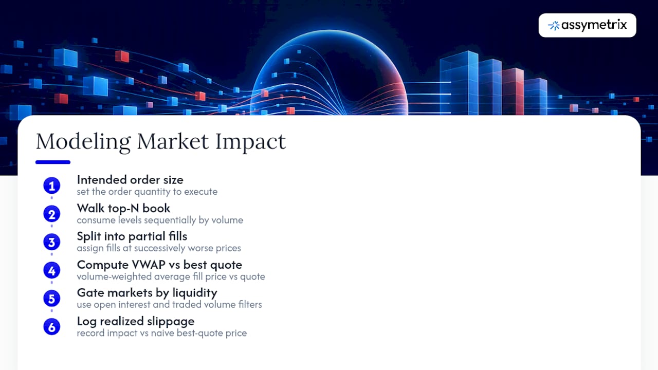 Order-book depth and partial-fill impact model