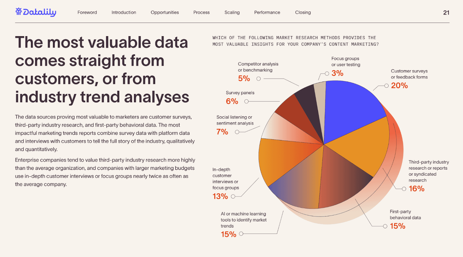 The guide to data visualization in marketing