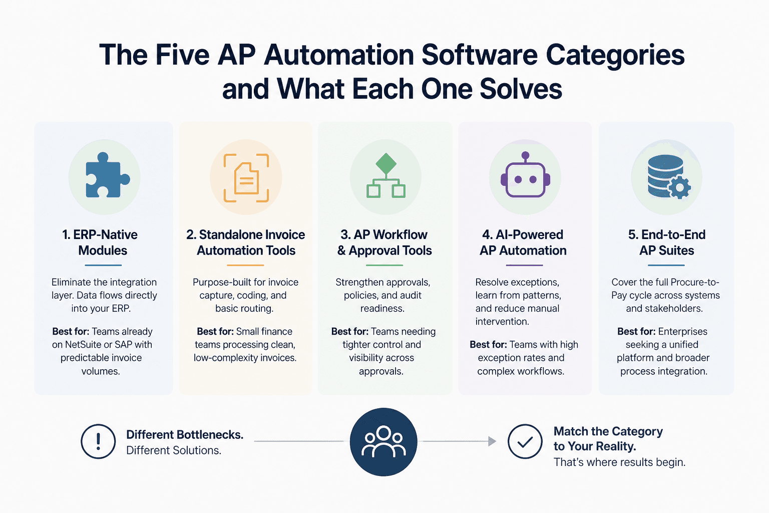 Illustration for The Five AP Automation Software Categories and What Each One Solves