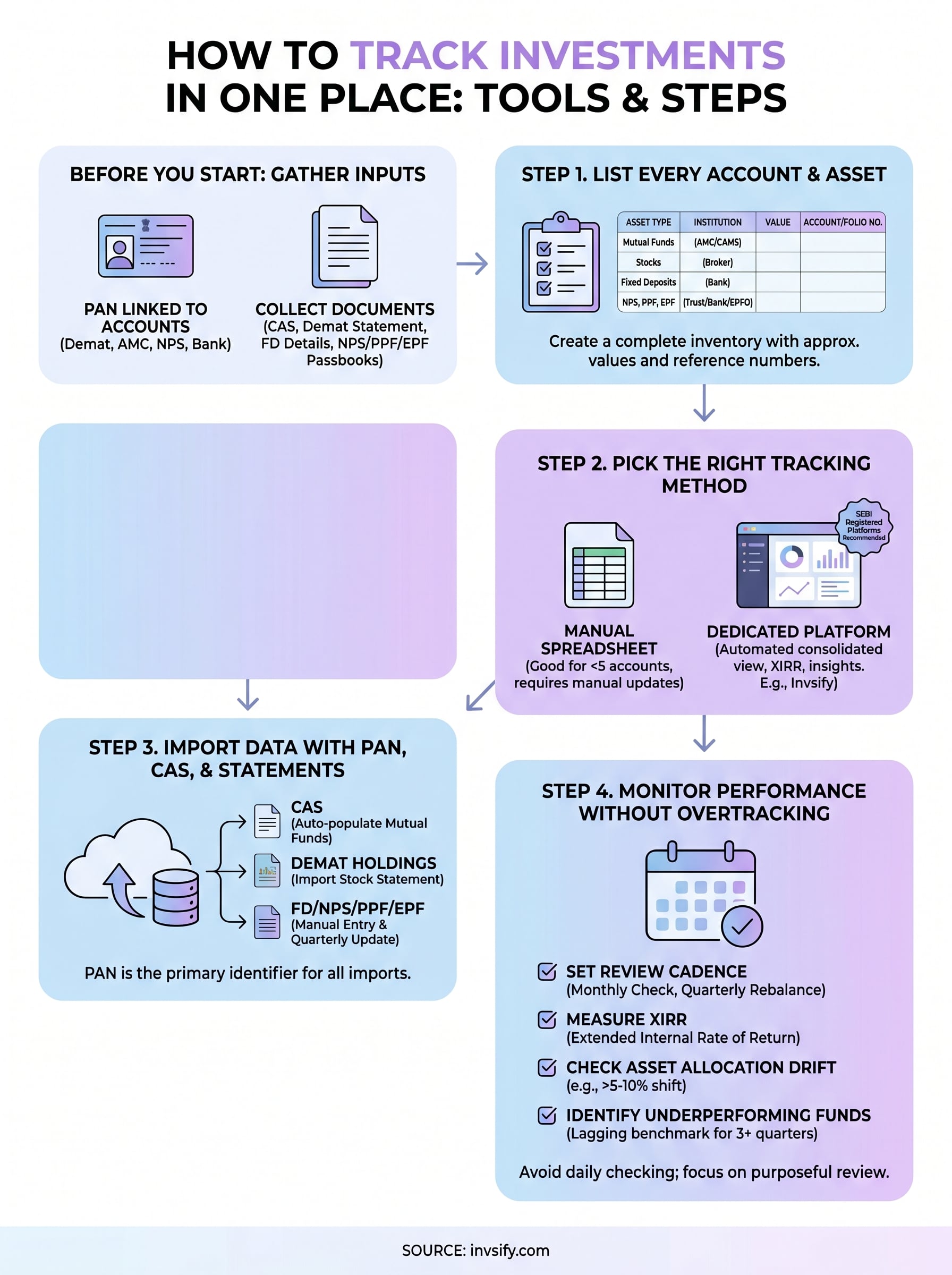 how to track investments infographic
