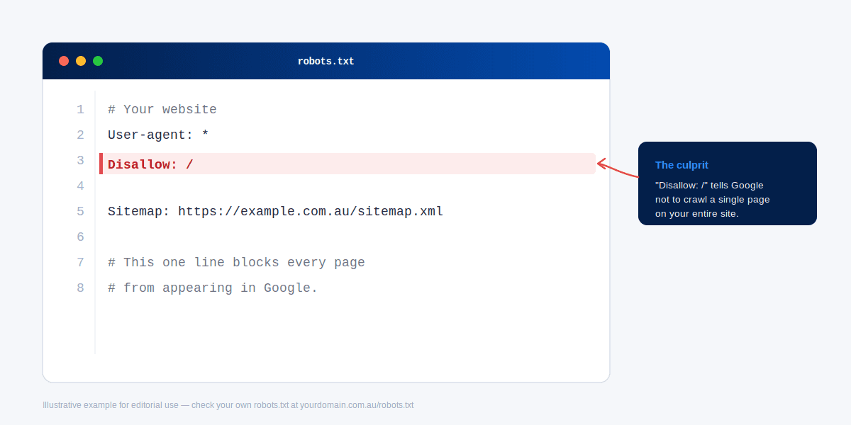 Image of technical SEO affecting performance