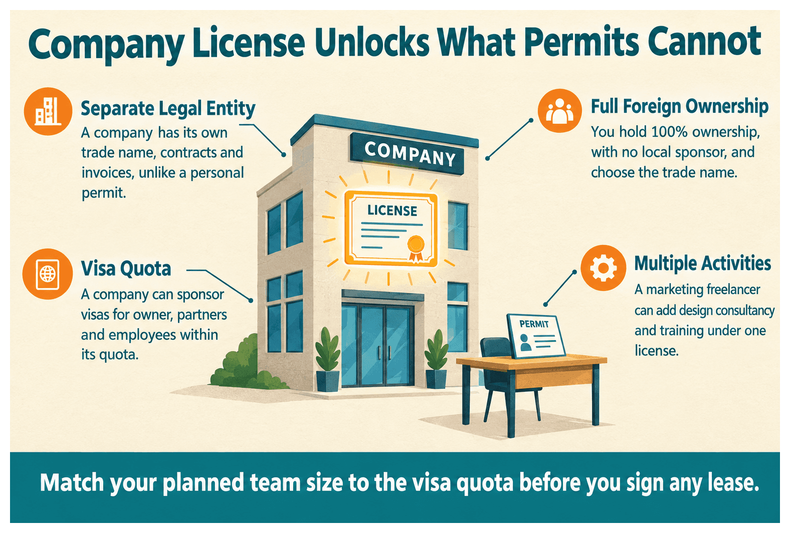 Infographic: What Can a Free Zone Company Do That a Freelance Permit Cannot