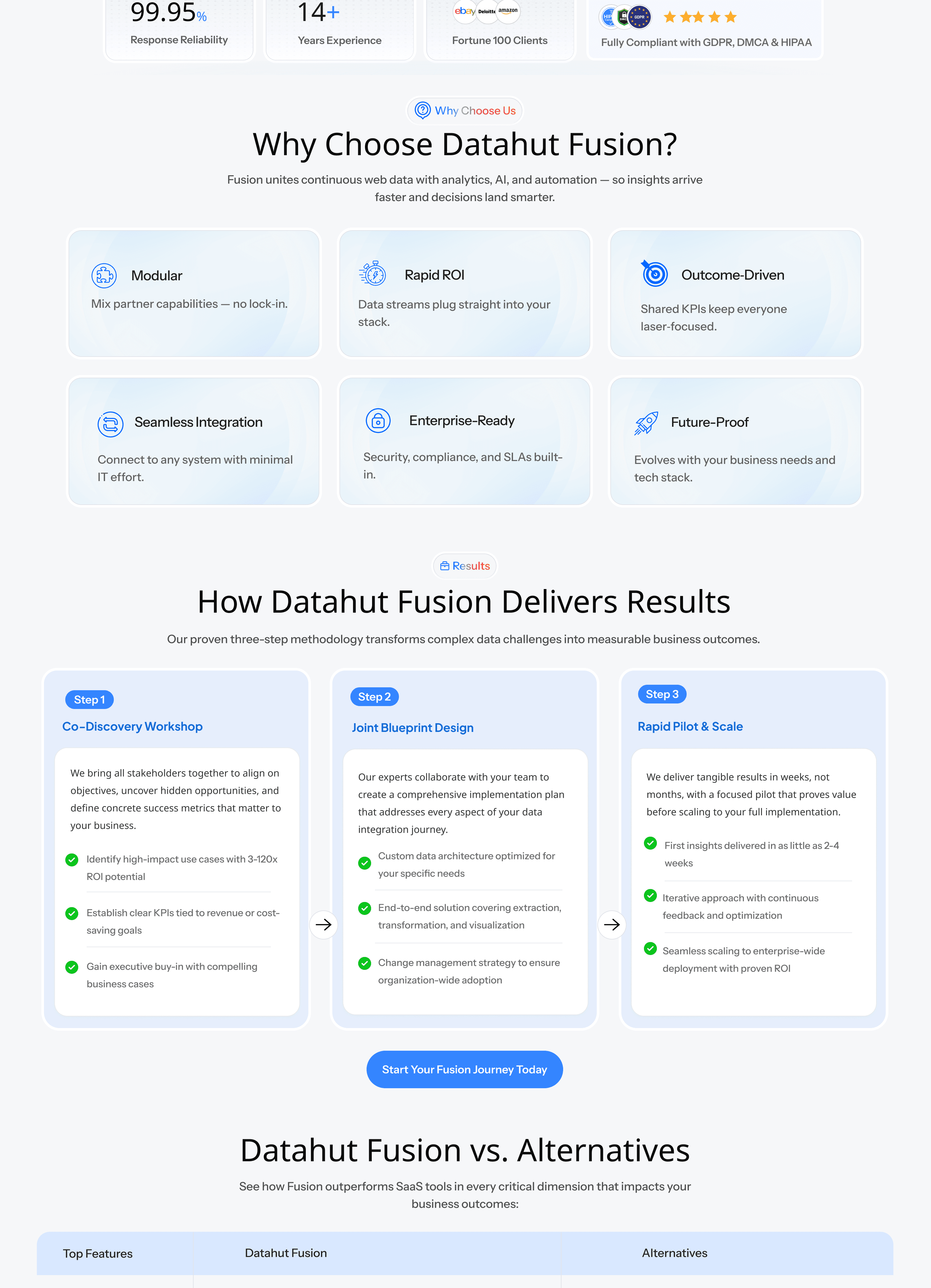 Ultra Watch Zoom Shot