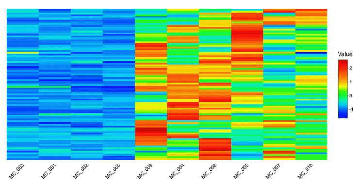 Unreadable heatmaps