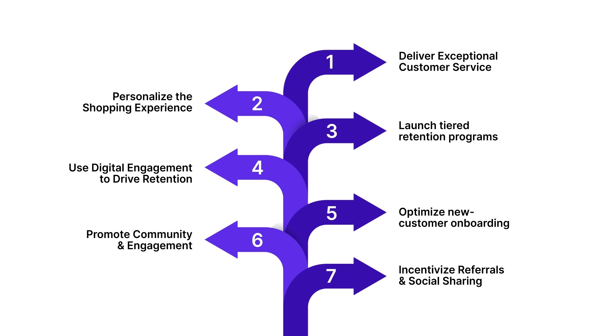 7 Effective Strategies for Beauty Industry Customer Retention