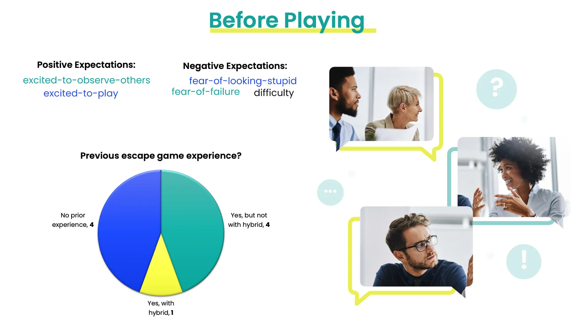 A slide of a presentation showing 'Before playing' feedback from users.