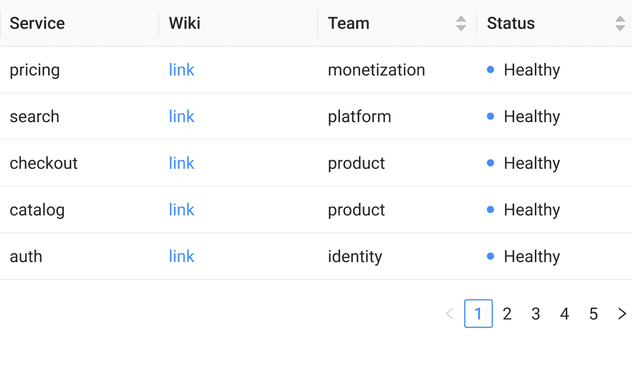 Screenshot of Notion template shopping list