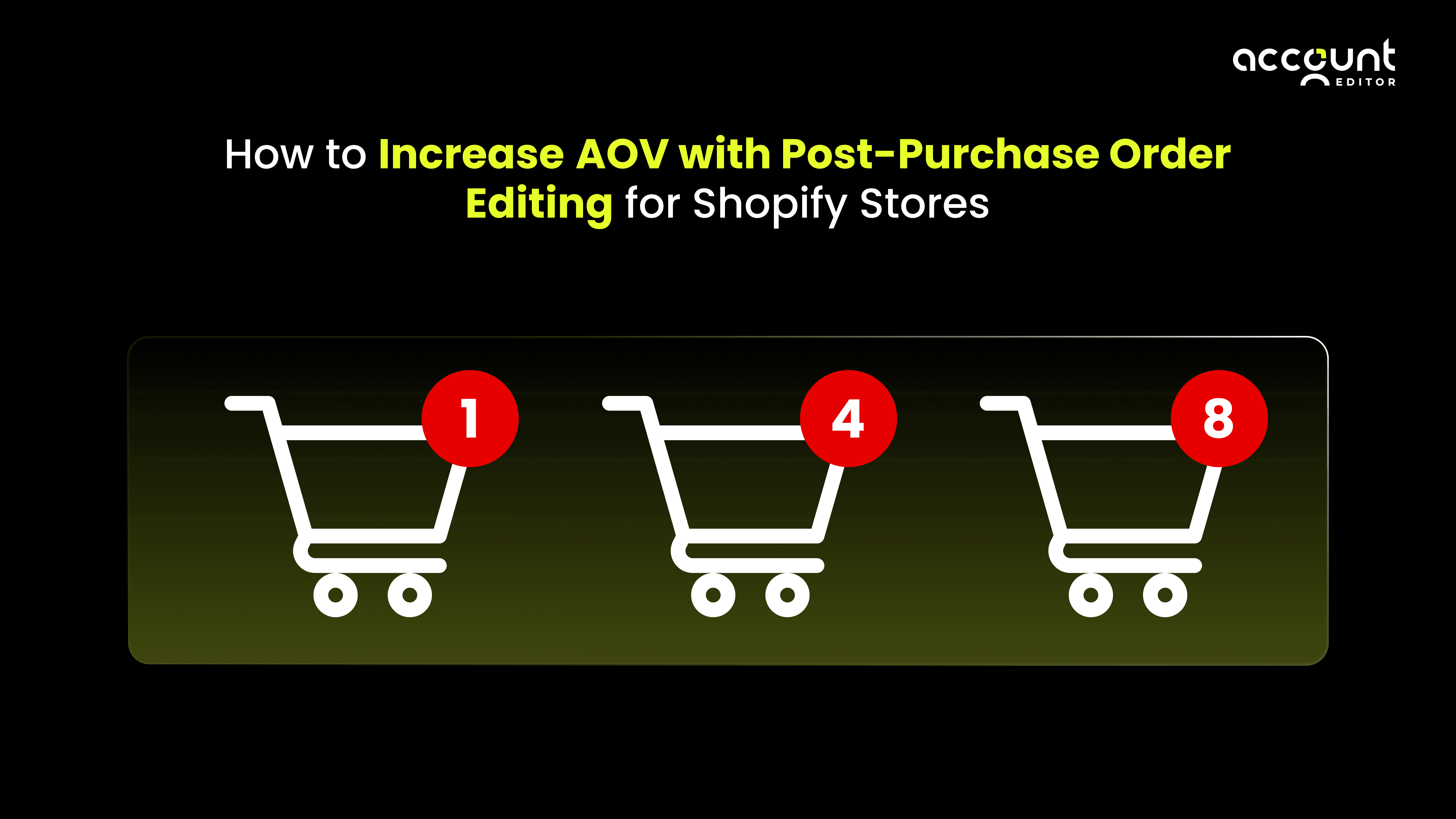 Graphic showing how Shopify stores increase AOV using post-purchase order editing, with three shopping cart icons indicating higher order value.