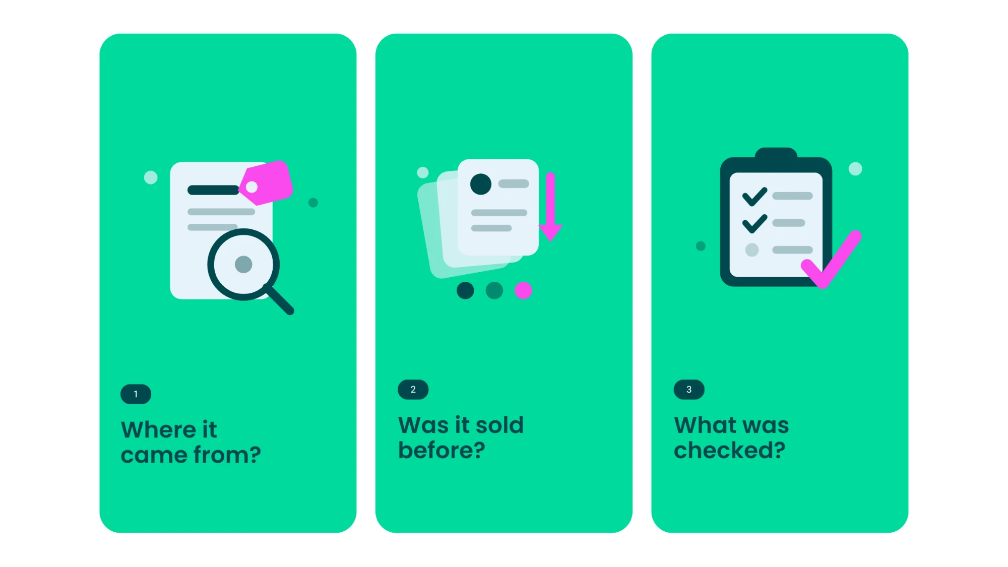 Three questions to ask before buying aged leads: where it came from, was it sold before, and what was checked