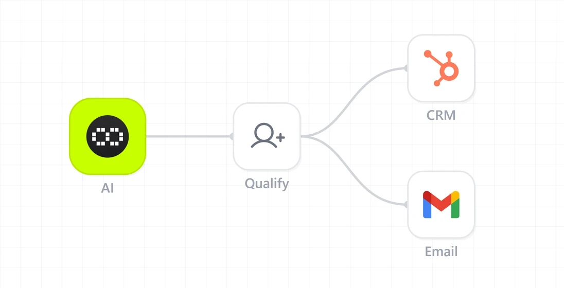 Client acquisition template with qualification and CRM integration