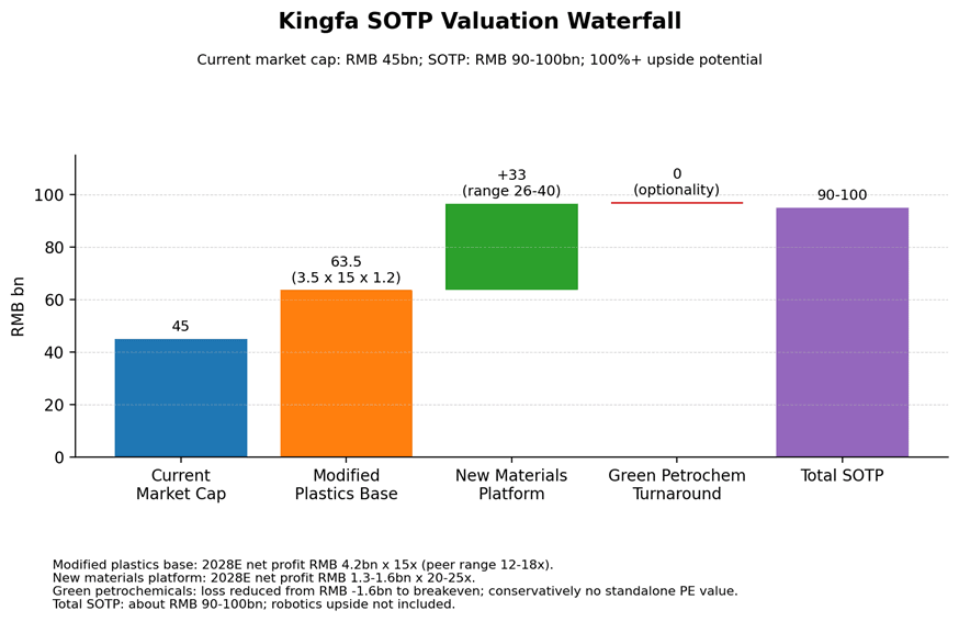 GOOGL US Equity price and volume chart from supplied factsheet
