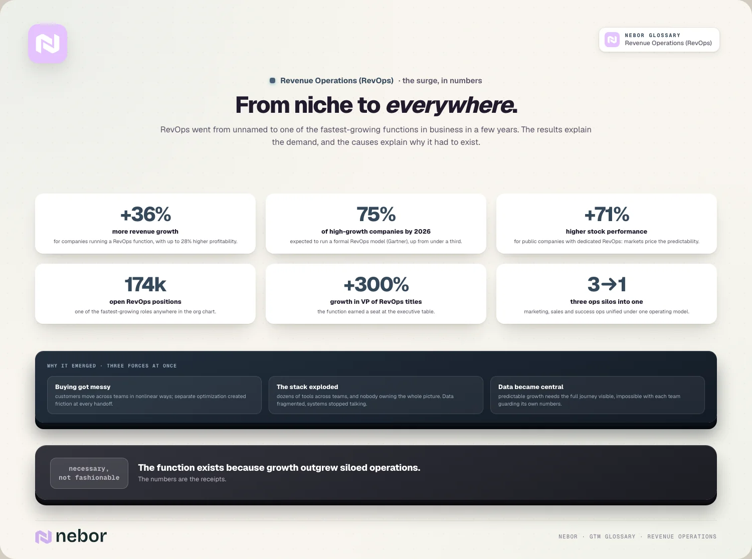 From niche to everywhere: the six-number stats wall and the three forces behind the surge