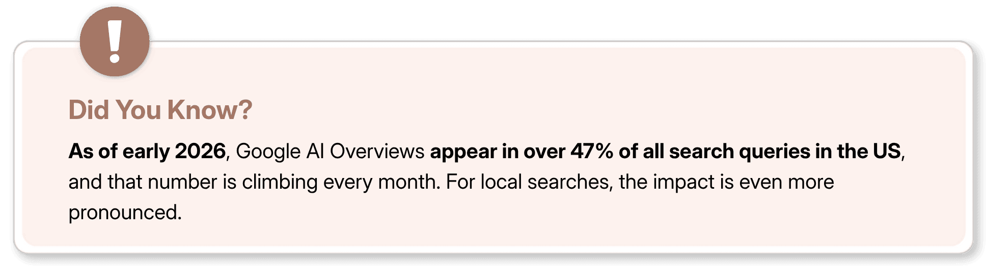 Did you know regarding Google AI Overviews appearing in nearly half of US search queries