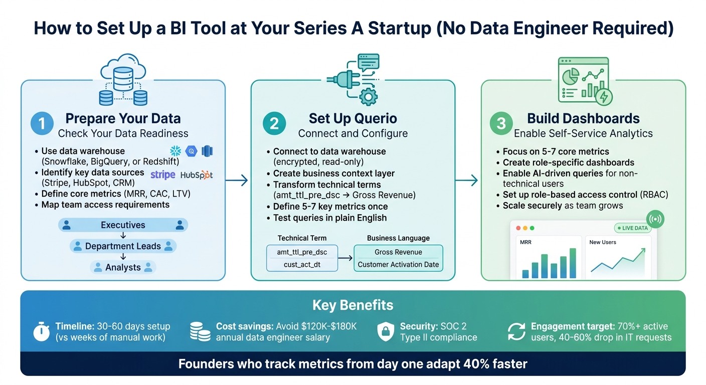 3-Step Process to Set Up BI Tool at Series A Startup Without Data Engineer