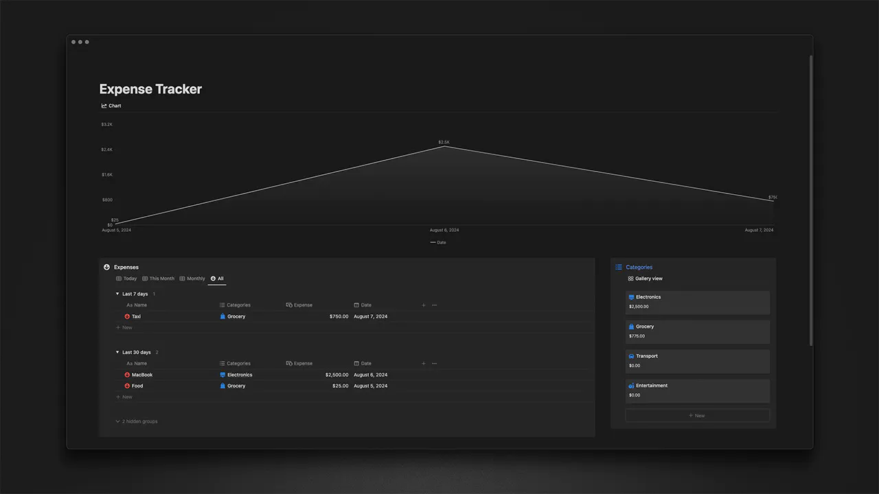 Dark mode interface of the Simple Expense Tracker Notion template. Features a line graph showing expense trends, a list of recent expenses categorized by date, and a summary of expense categories. The clean, minimalist design showcases easy expense tracking and visualization in a sleek, dark-themed layout.