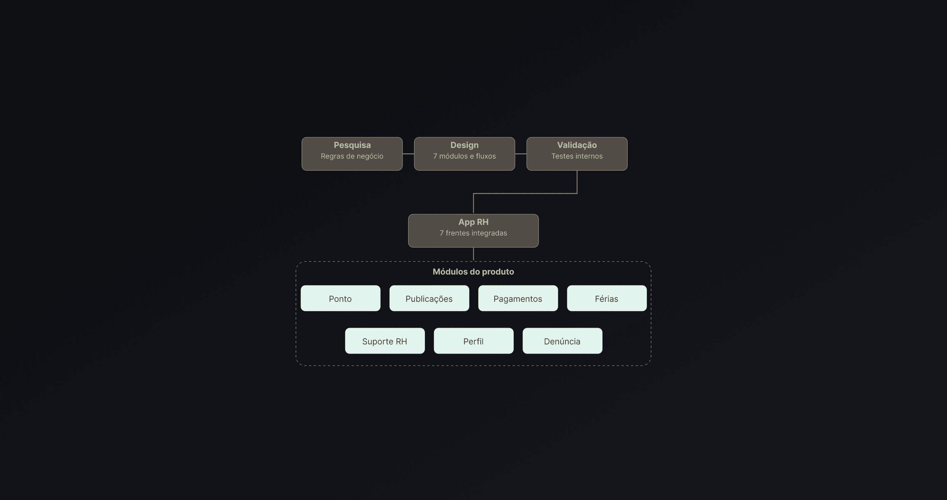 Aplicativo RH