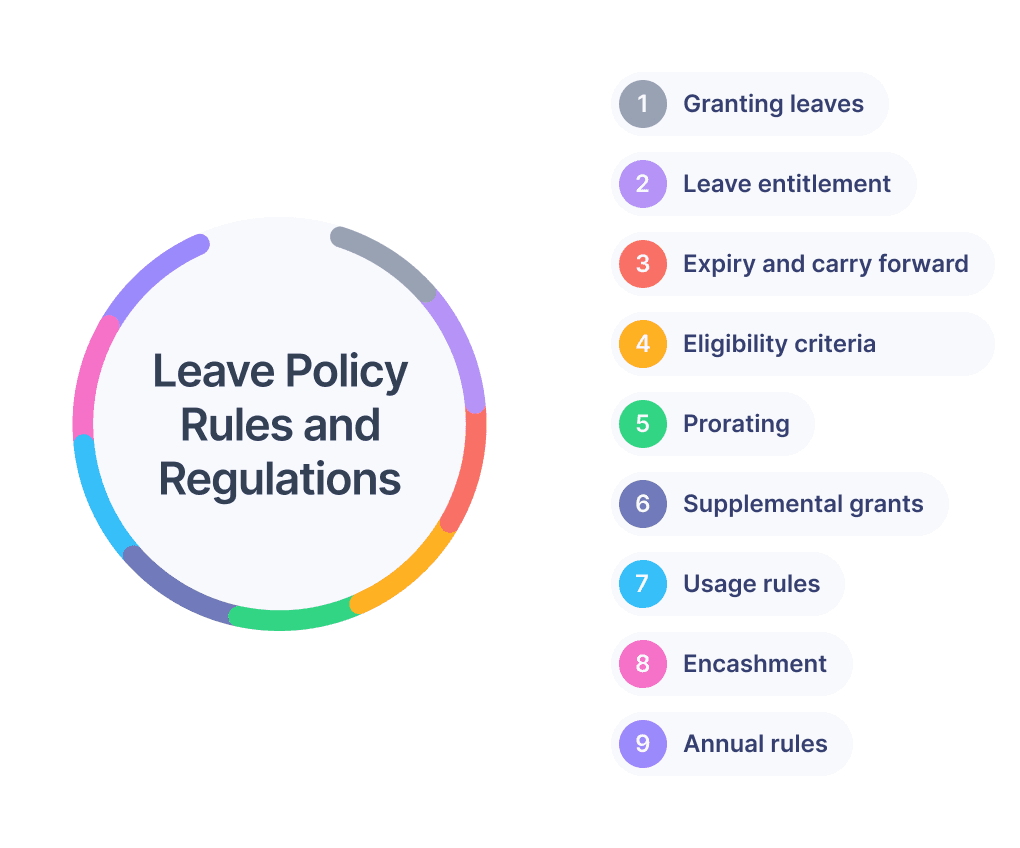 leave policy rules