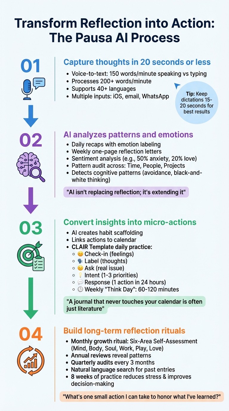 4-Step Process for Intentional Creation with Pausa AI Journaling
