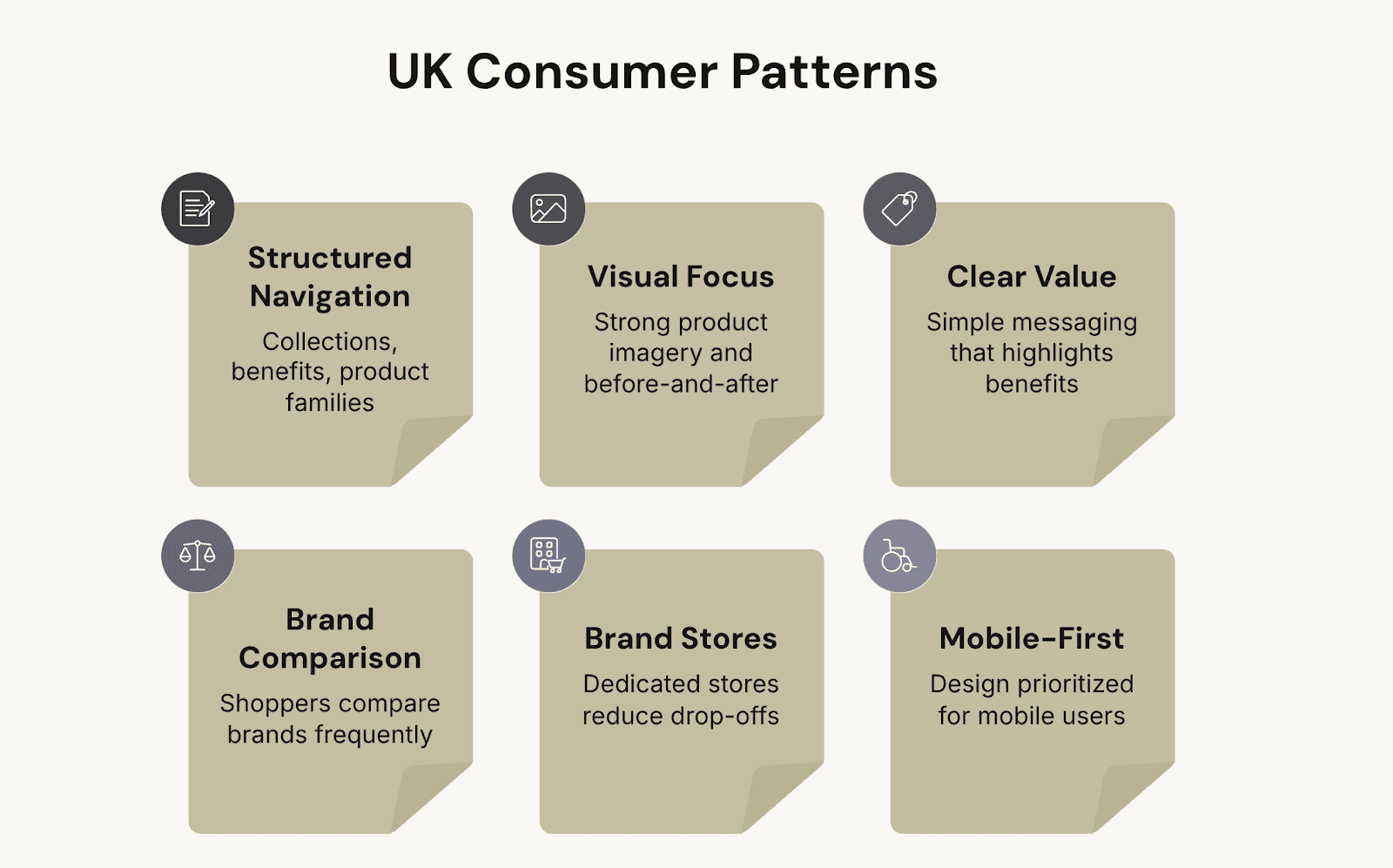 UK consumer patterns that impact conversions