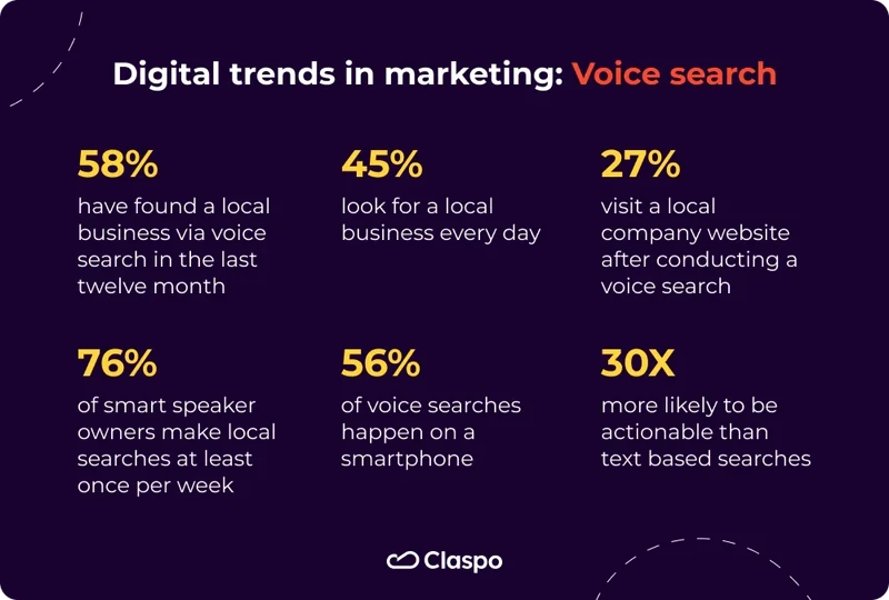 Digital_trends_in_marketing_Voice_Search