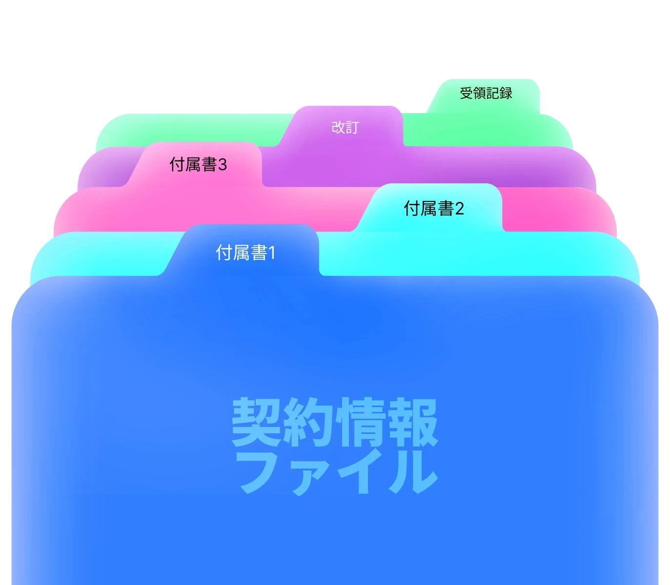 付属書と受領記録を含むDoraverse Legal Agentの契約ドシエ