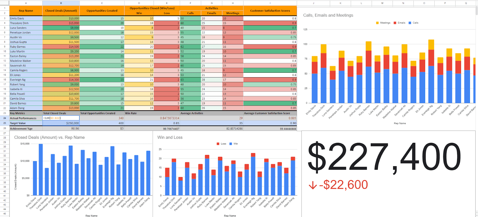 Our Sales Rep Scorecard is ready