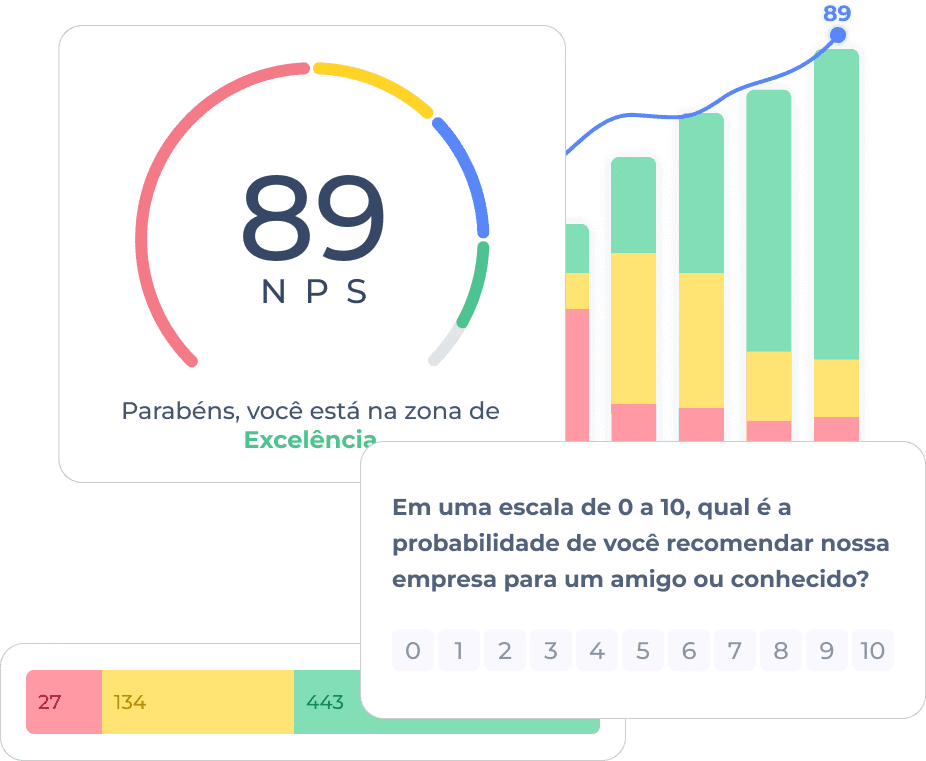 Gráficos e métricas de satisfação do cliente