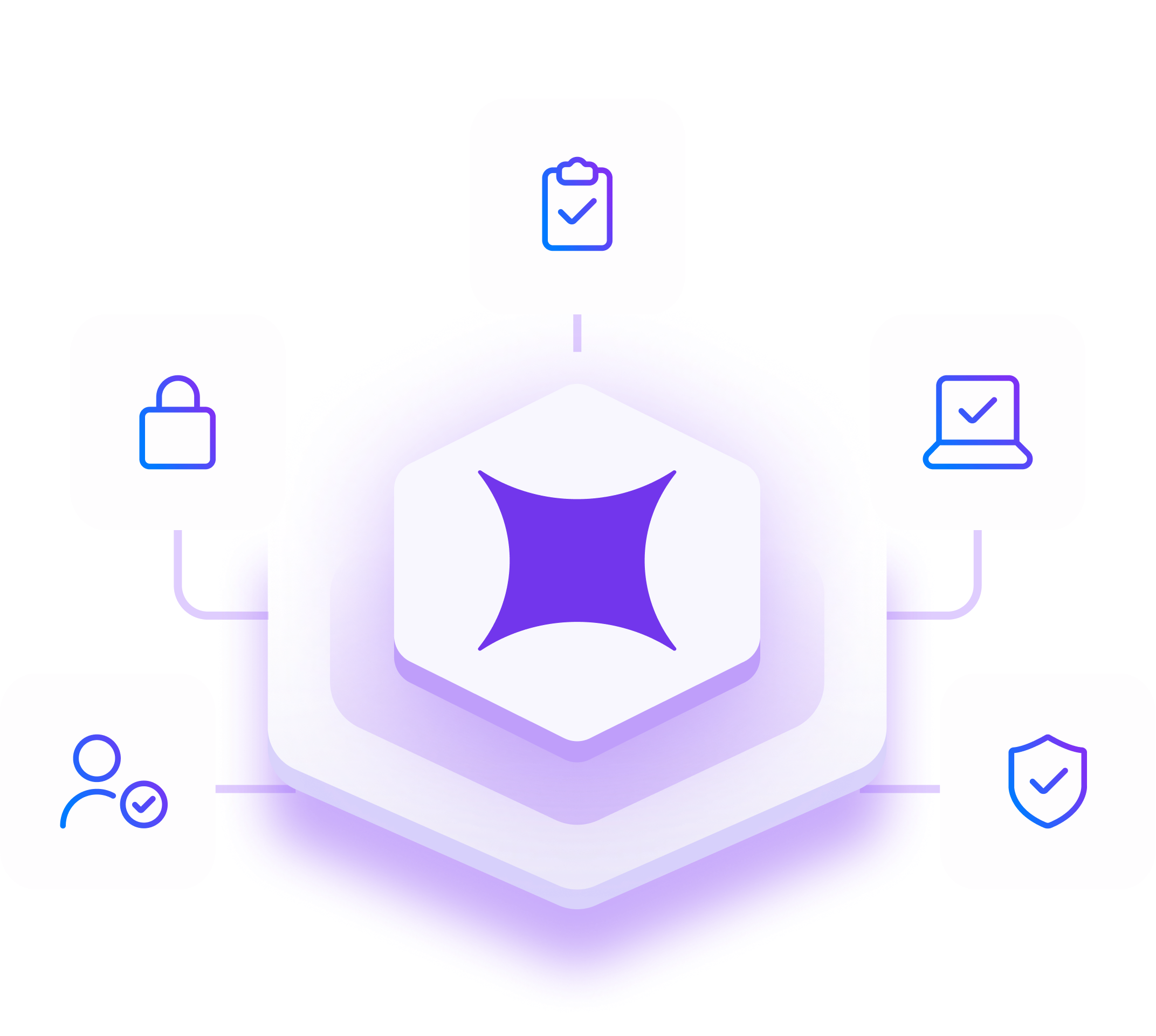 HENNGE Identity integration diagram showing how HENNGE fits into an MSP security stack