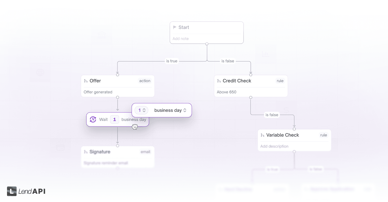 Credit Card Underwriting process made easy