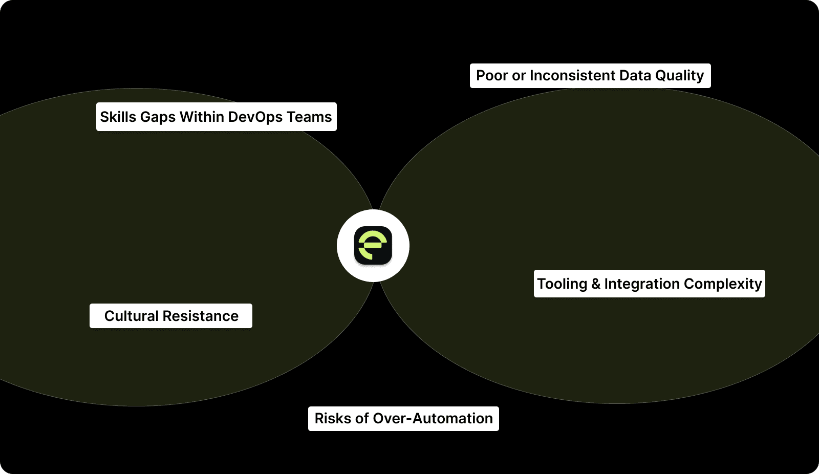 Challenges of Using AI in DevOps (and How to Overcome Them)