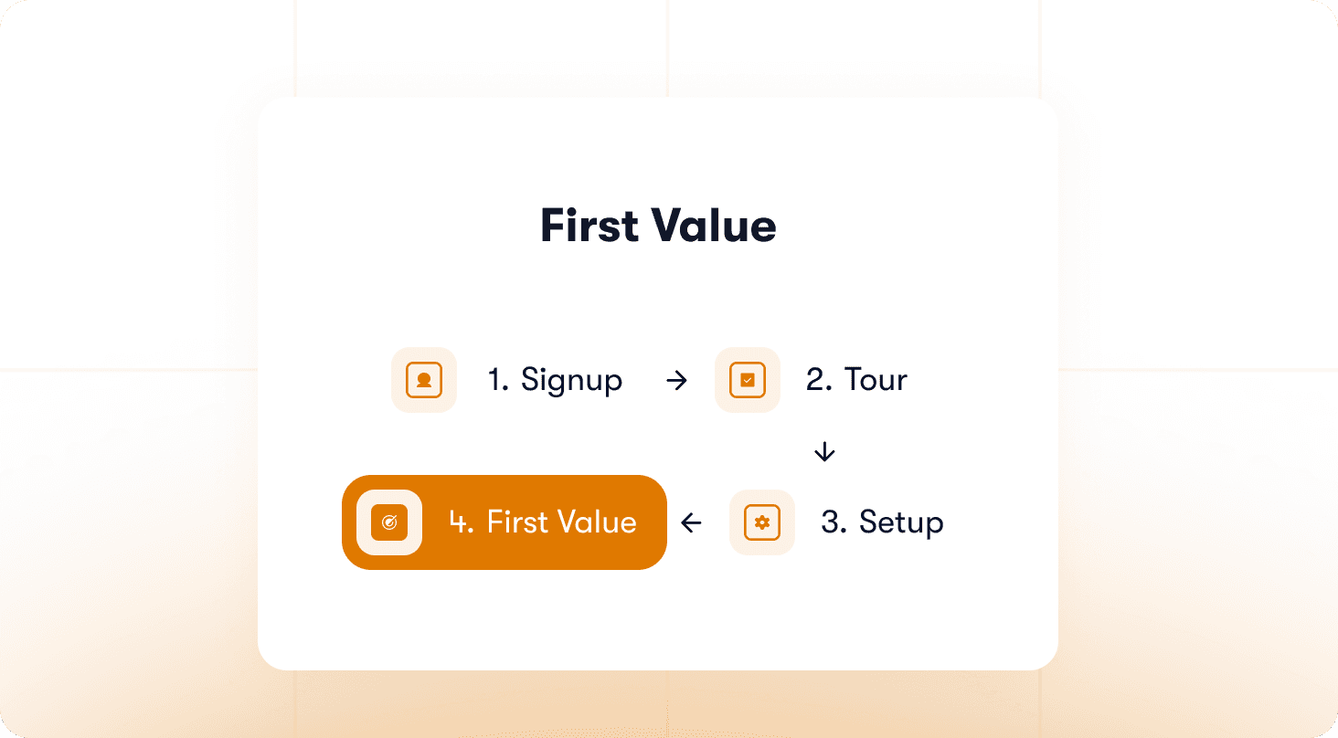 hero image digital adoption platforms