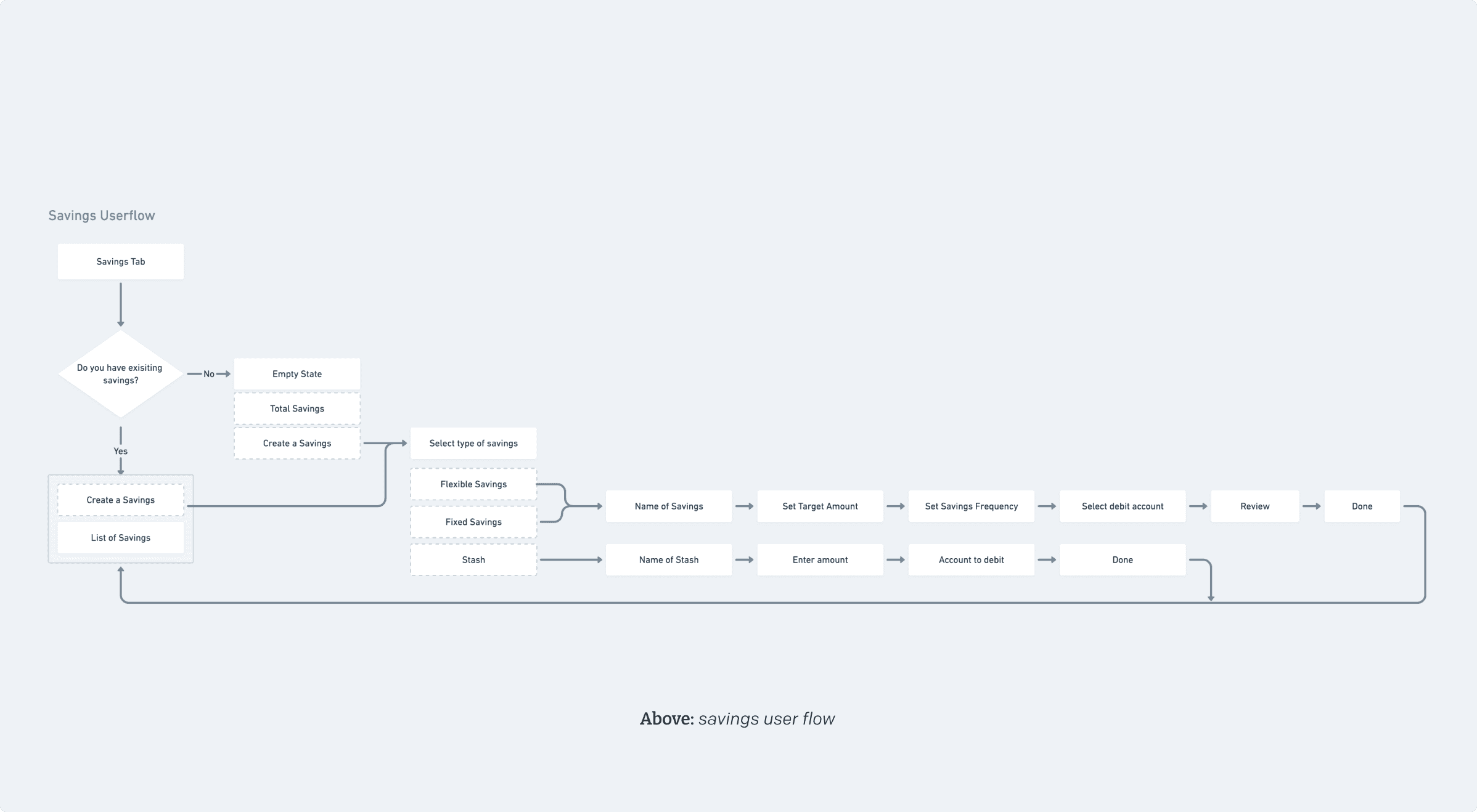 A two screens from the hair salon website