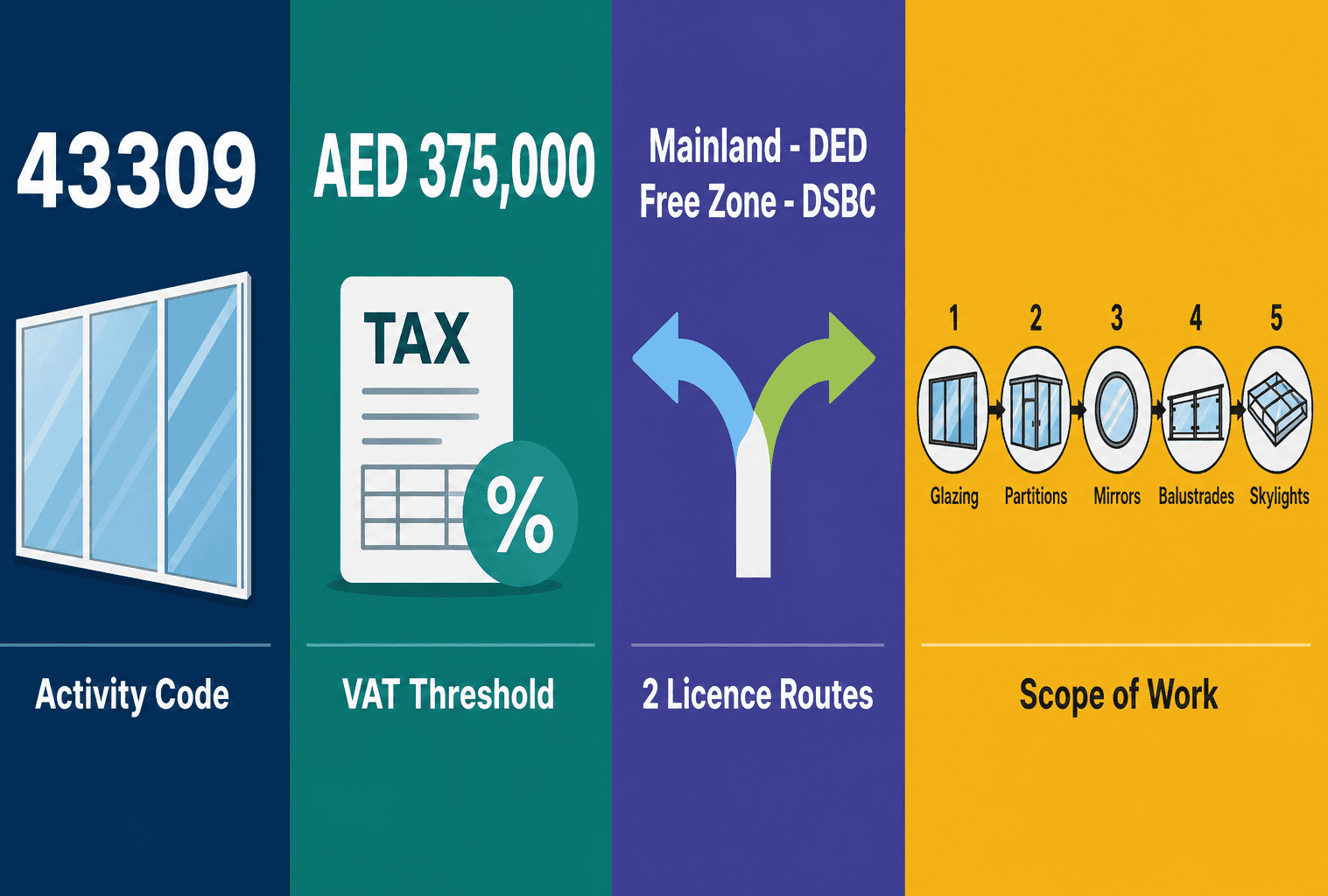 Infographic: installation of glass, mirrors, etc. Business License in Dubai: Cost and Requirements