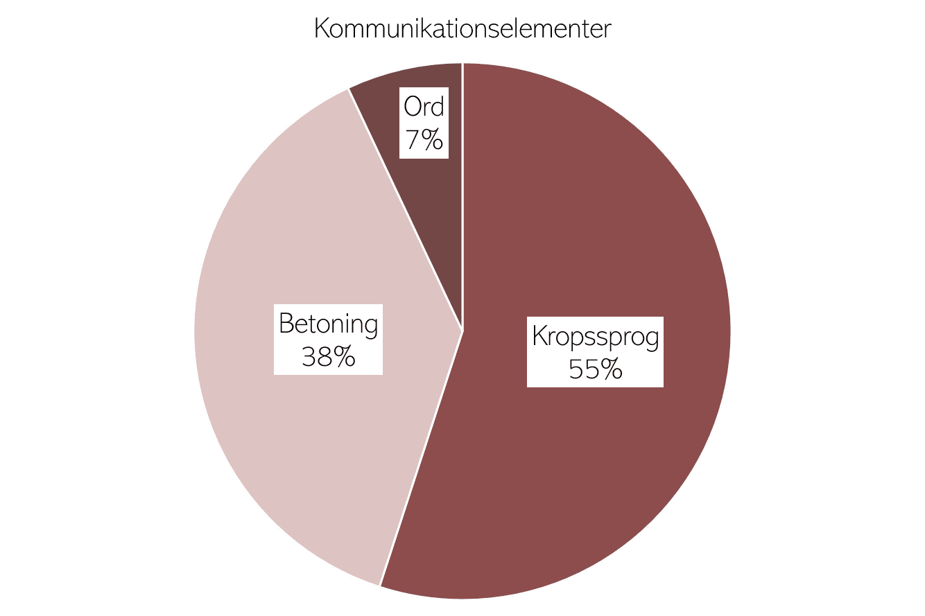 Der er ingen alternativ tekst for dette billede