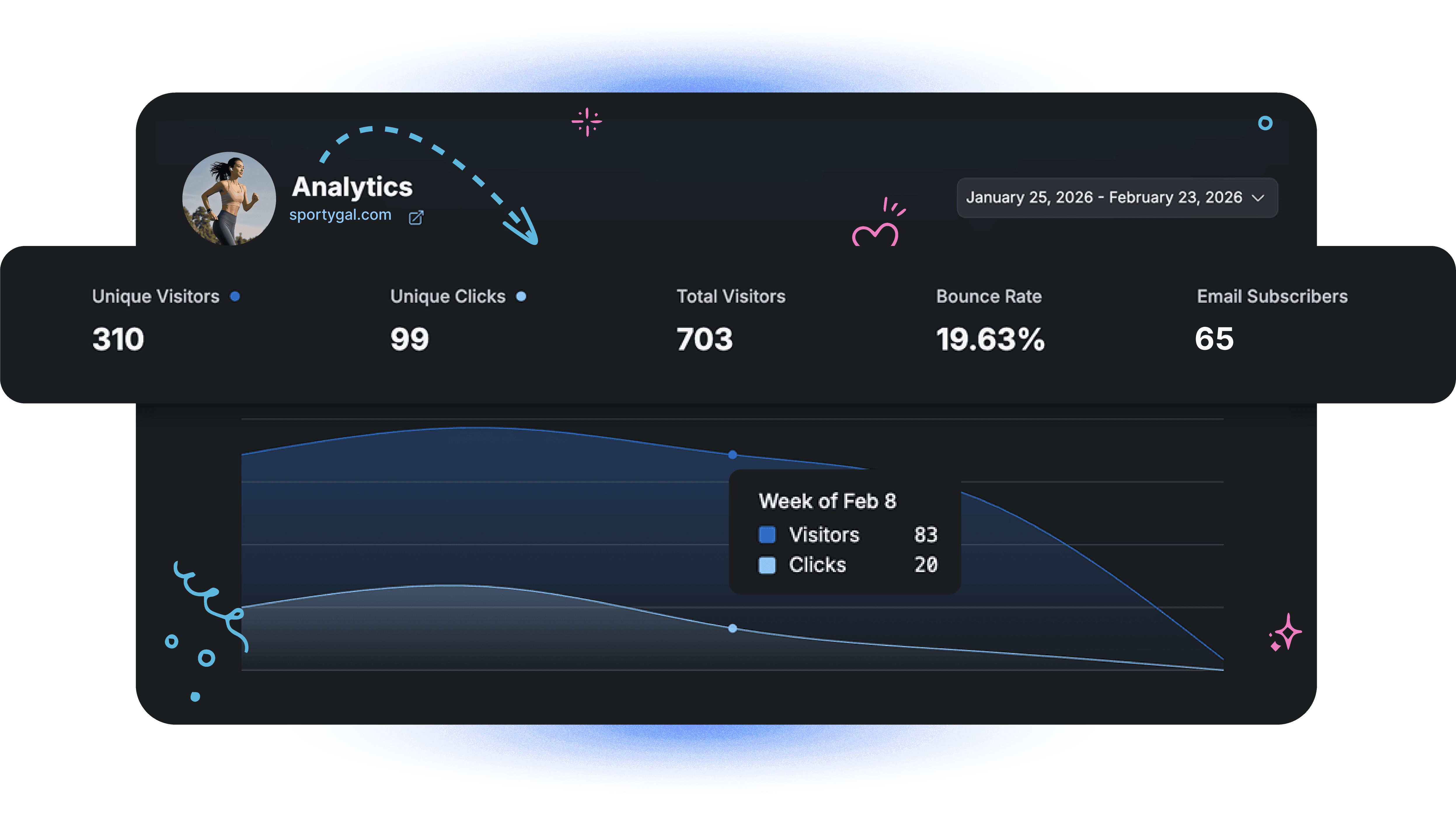 A dark analytics dashboard displaying website performance metrics like visitors, clicks, bounce rate, and subscriber count, with a trend graph.