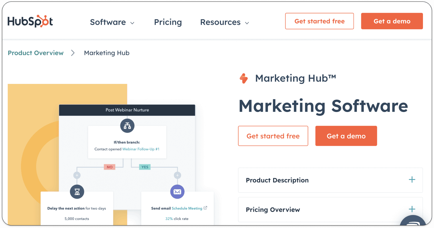 Hubspot - marketing automation solution