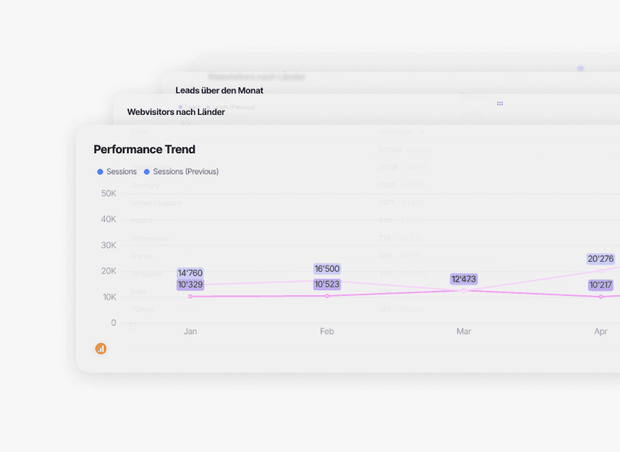 Collective Agency Performance Marketing Dashboard
