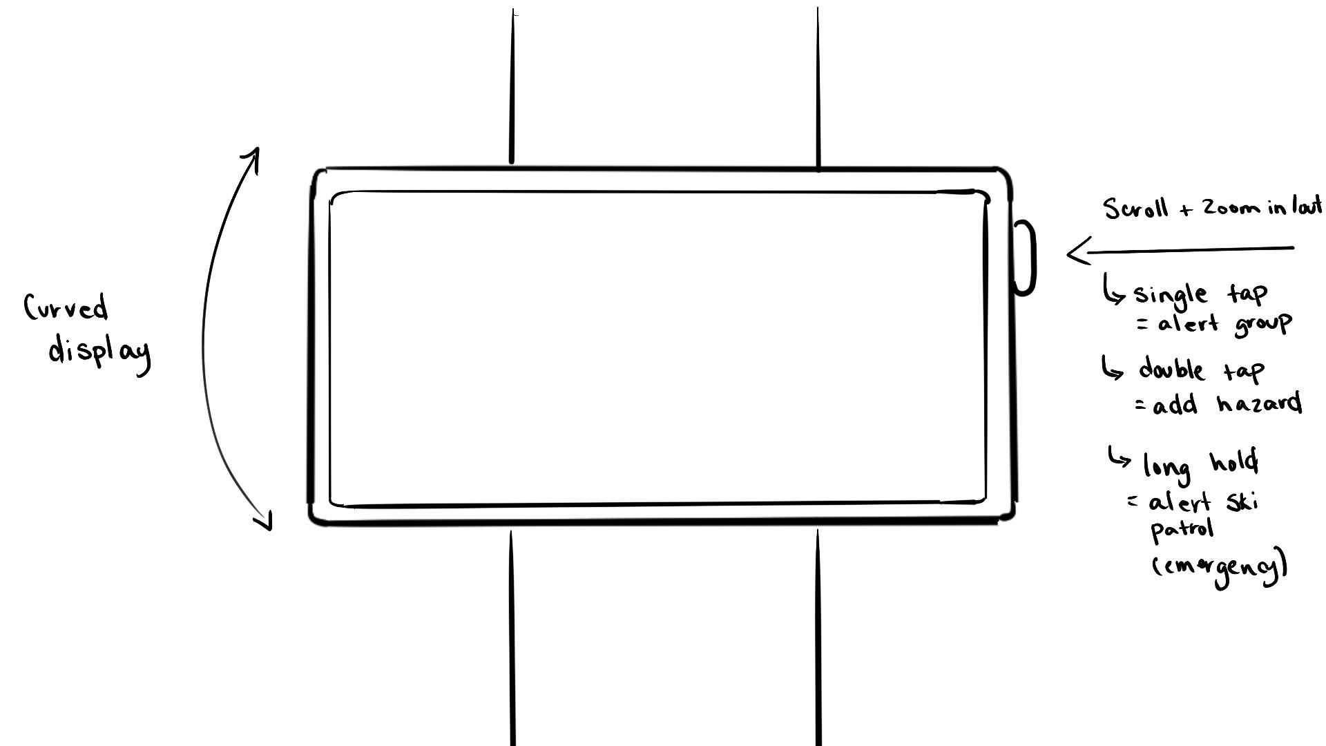 Graphic with five circular percentage indicators showing interest levels in ski and snowboard app features.