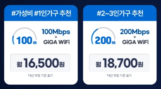 스카이라이프 인터넷 단독 요금제 추천 카드입니다. 1인 가구 추천 상품(100Mbps + GiGA WiFi) 월 16,500원 요금과 2~3인 가구 추천 상품(200Mbps + GiGA WiFi) 월 18,700원 요금이 비교되어 있습니다.