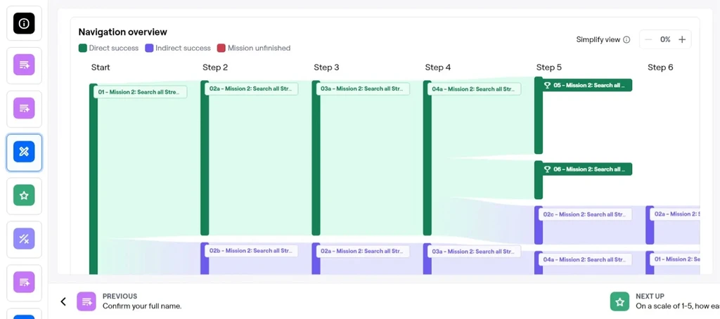O2X Tasks path analysis in Maze screen
