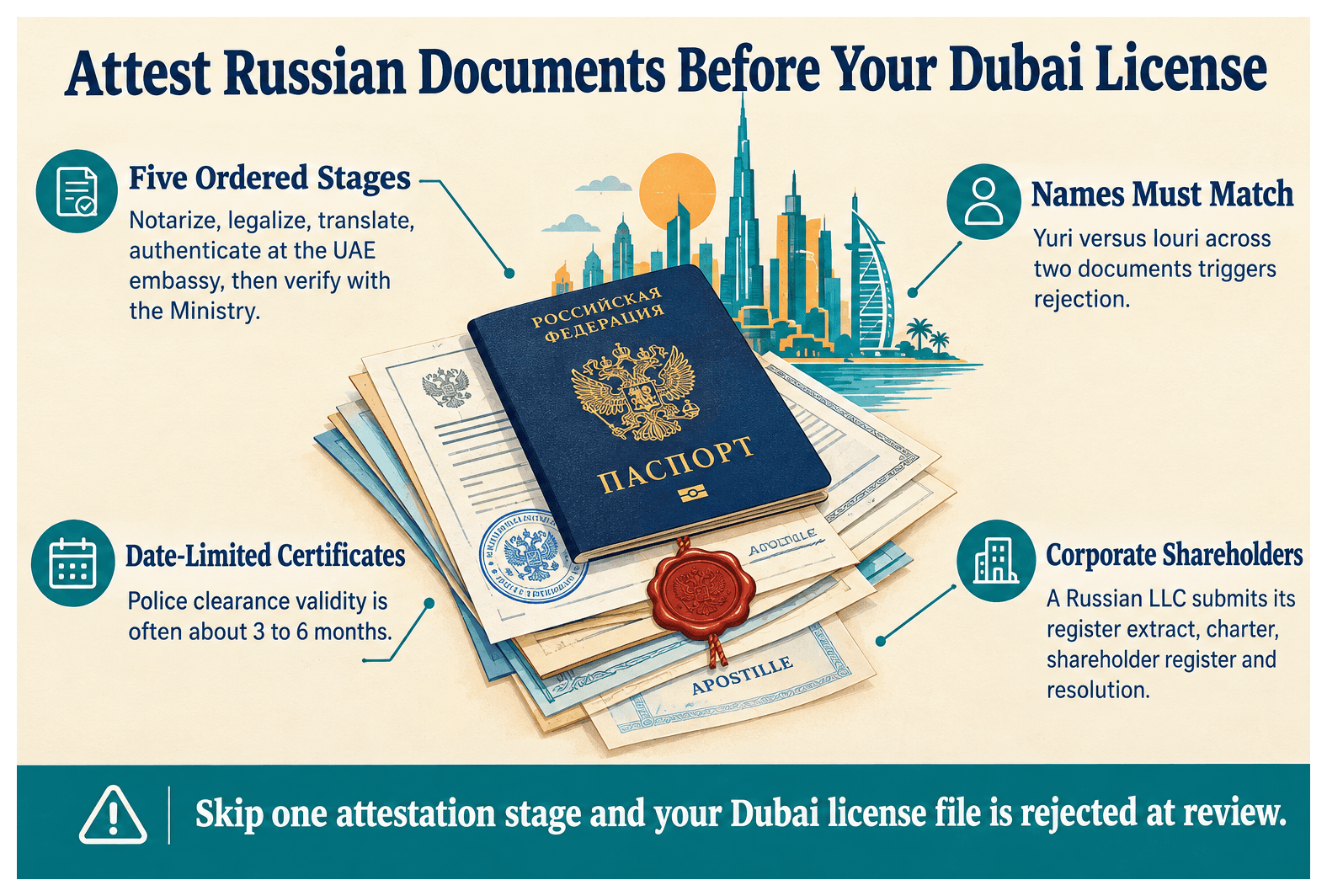 Infographic: How to Get Your Russia Documents Attested for a Dubai Company