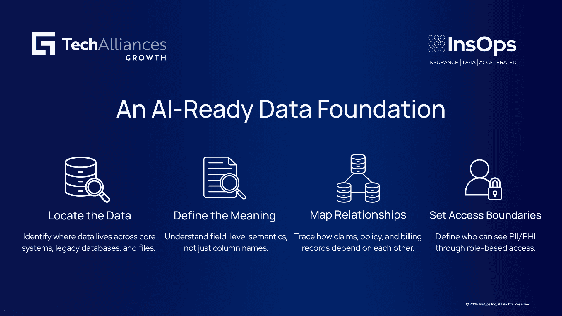 Four-step infographic on AI data readiness: locating data, defining meaning, mapping relationships, setting access boundaries.