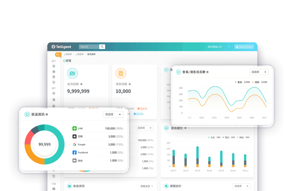 An image of Dreelio's dashboard