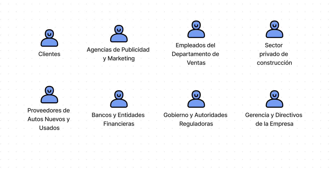 Listado de actores en mapa de stakeholders