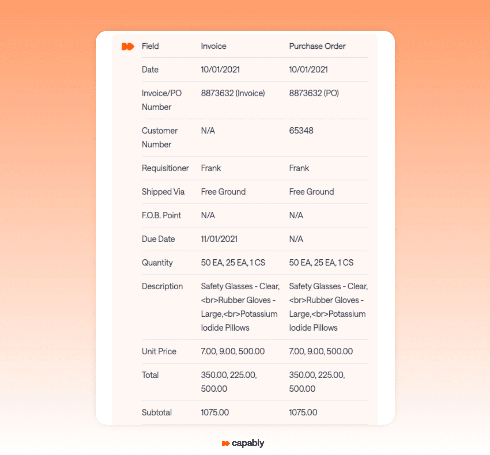 automated invoice matching analysis