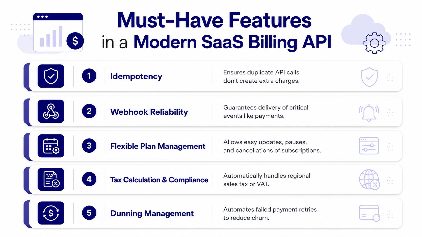 A list of five essential features for a modern SaaS billing API including idempotency, webhooks, and tax compliance.